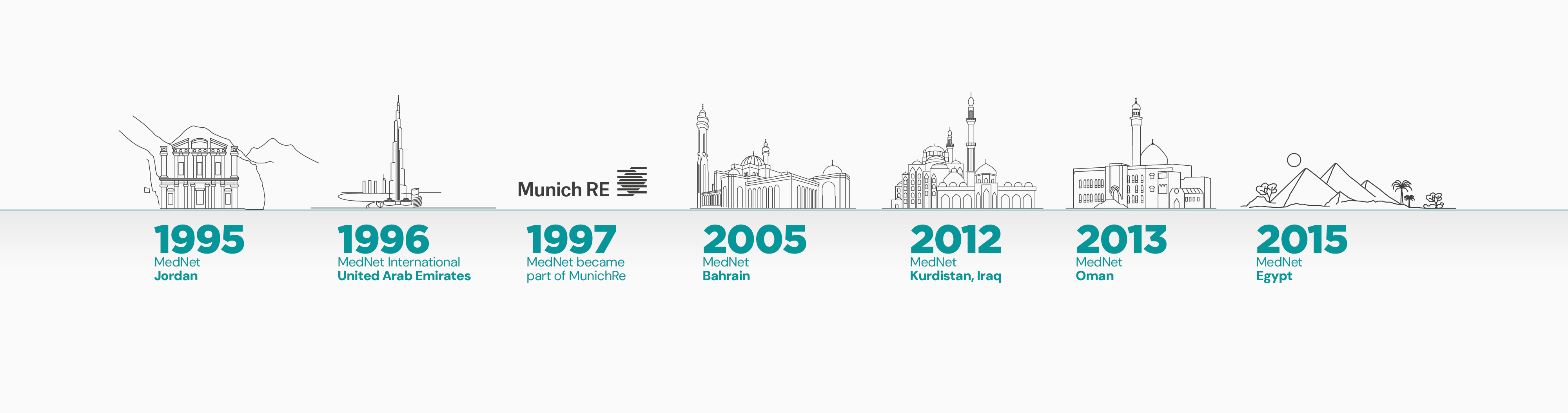 Our journey through the years